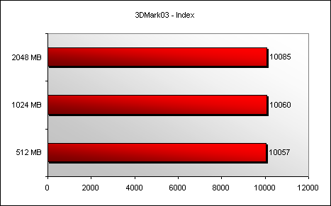 3dmark03.png