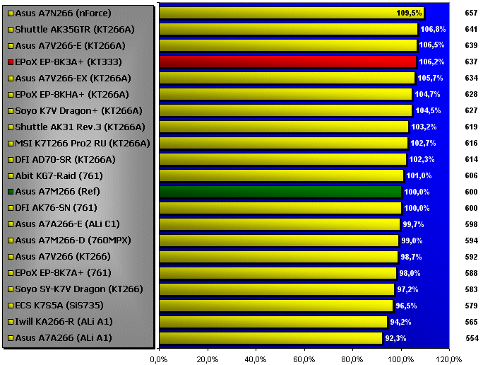 3DMark2000 CPU Index
