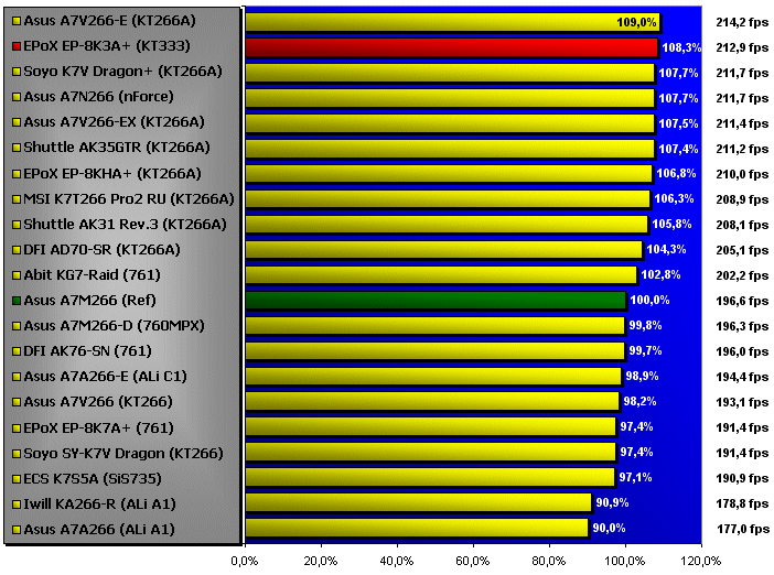 Q3A Demo 1 Normal