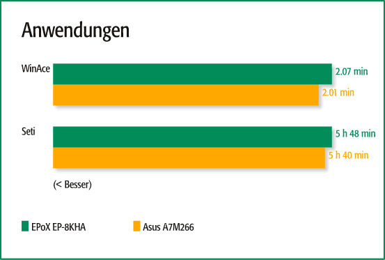 Anwendungen