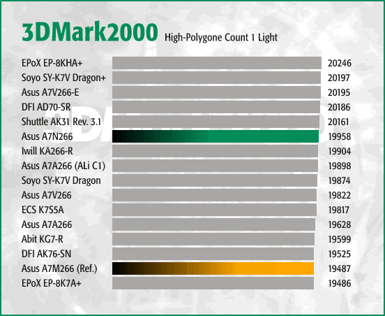 3DMark2000 - HPC 1L