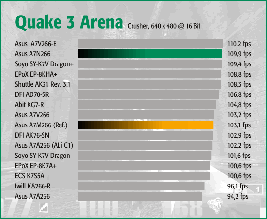 Q3A - Crusher 640 x 480