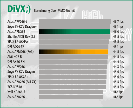 DiVX - MMX