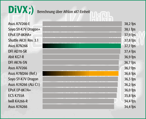 DiVX - Athlon x87