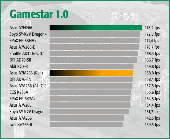Gamestar 1.0