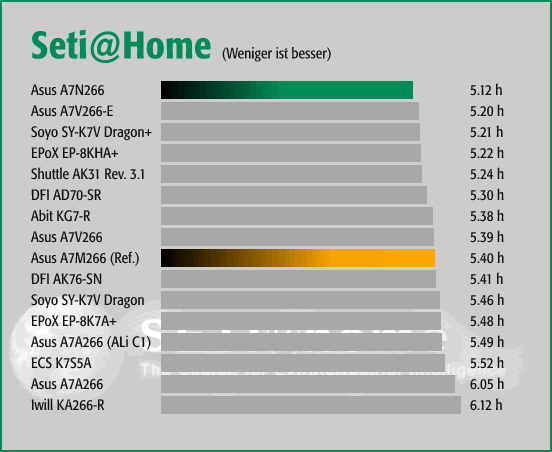 Seti@Home