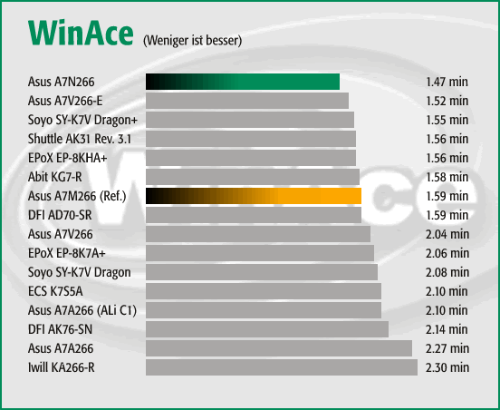 WinAce