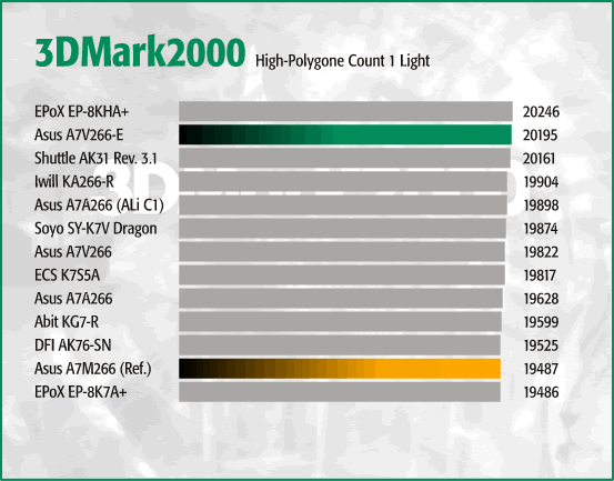 3DMark2000 - HPC 1L