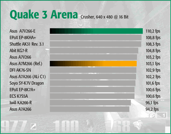 Q3A - Crusher 640 x 480