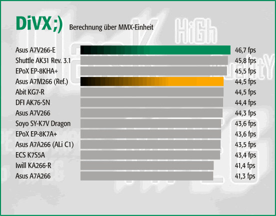 DiVX - MMX