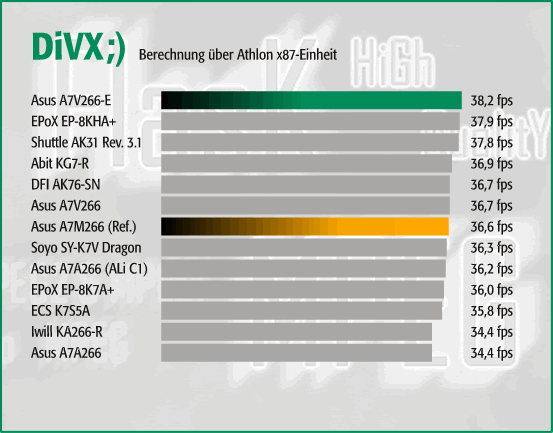 DiVX - Athlon x87