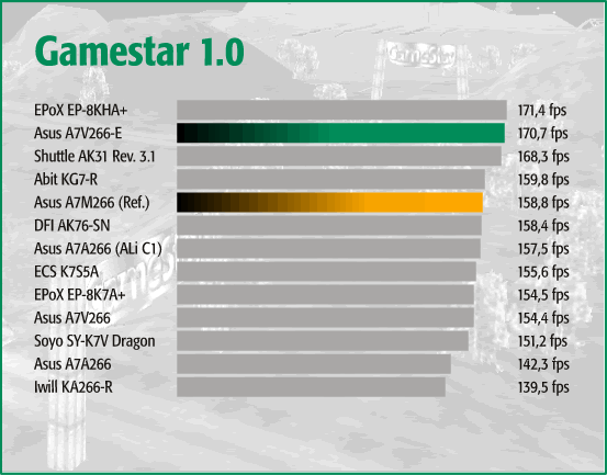 Gamestar 1.0