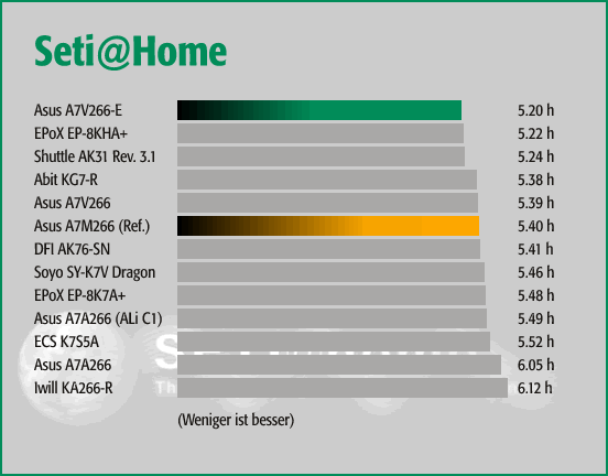 Seti@Home