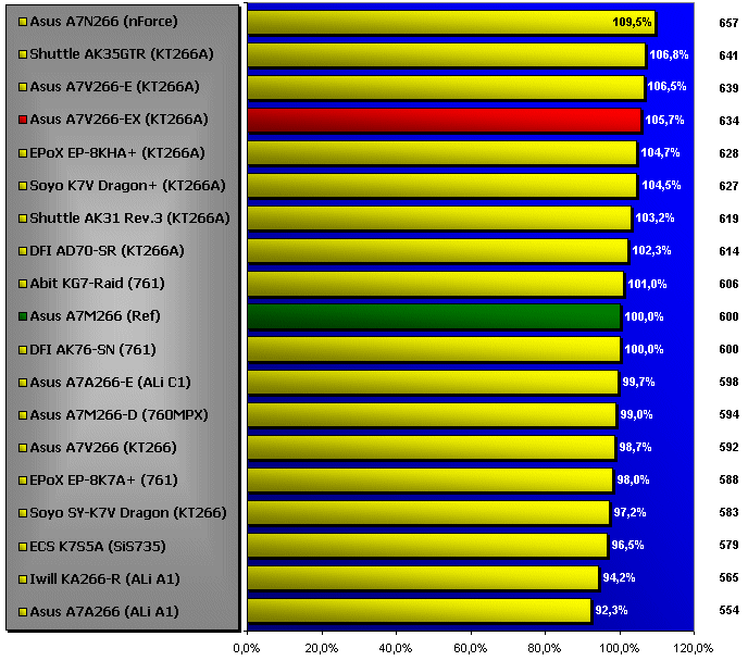 3DMark2000 CPU Index