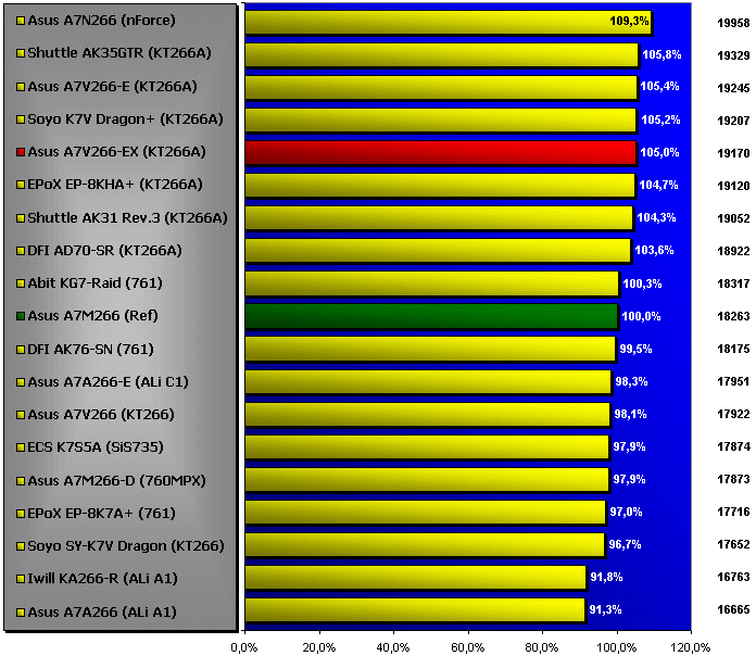 3DMark 99 Max CPU Index