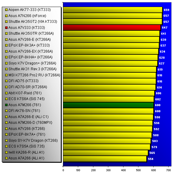 3DMark2000 CPU Index