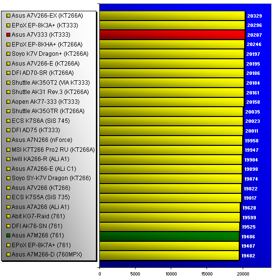 3DMark2000 HPC1L