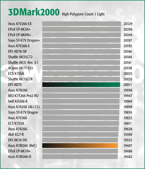3DMark2000 HPC1L