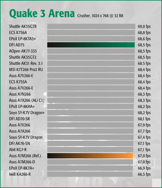 Q3A Crusher HQ