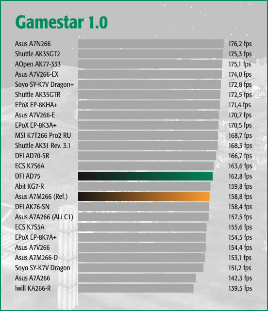 Gamestar 1.0
