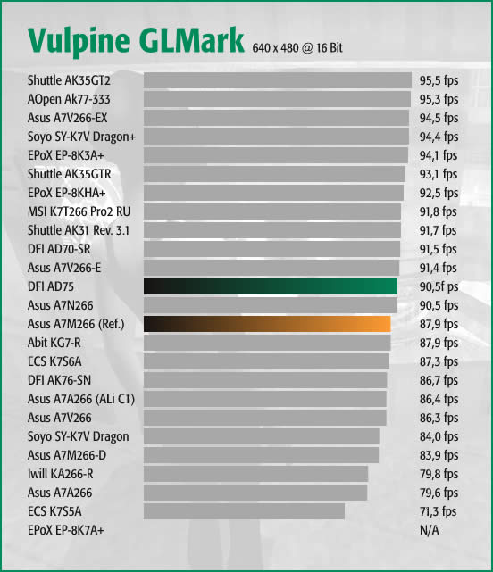 Vulpine GLMark Normal