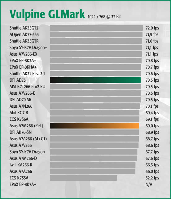 Vulpine GLMark HQ