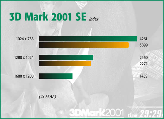 3D Mark 2001 SE