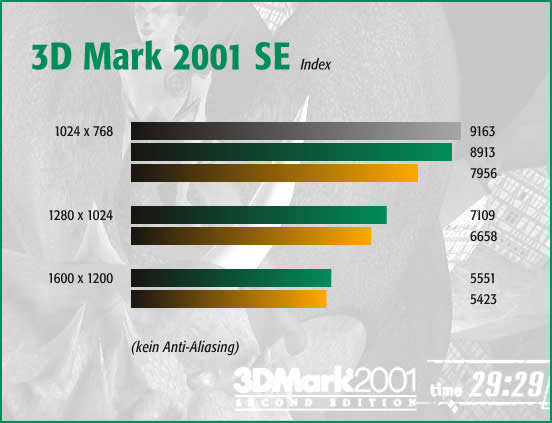 3D Mark 2001 SE