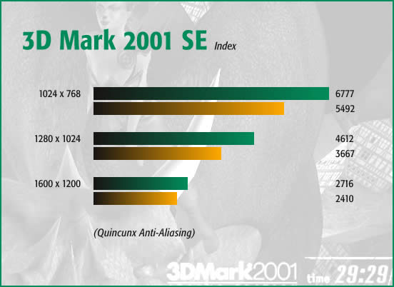 3D Mark 2001 SE