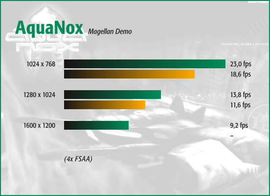 AquaNox
