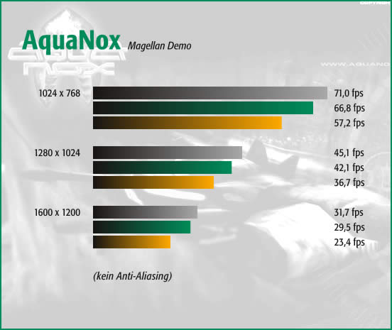 AquaNox