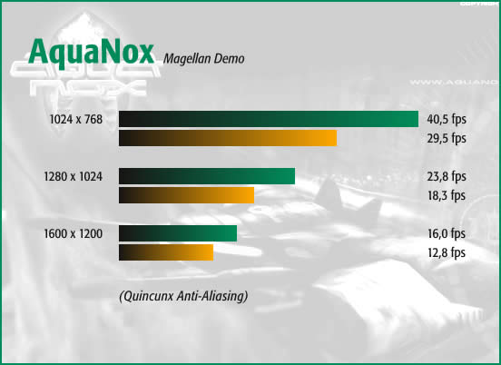 AquaNox