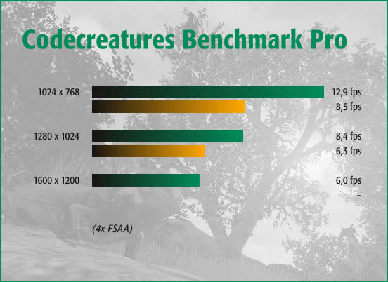 Codecreatures Benchmark Pro