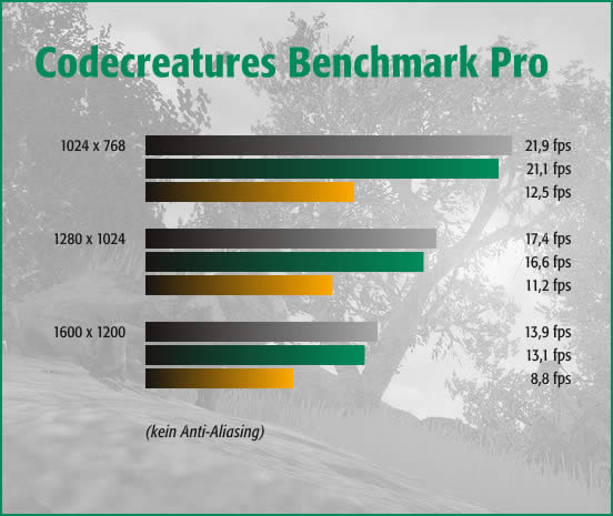 Codecreatures Benchmark Pro