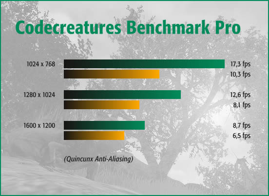 Codecreatures Benchmark Pro