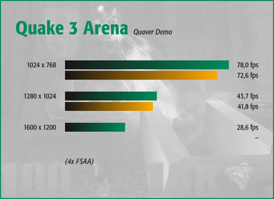 Quake 3 Arena