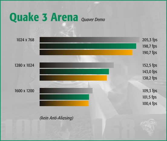 Quake 3 Arena