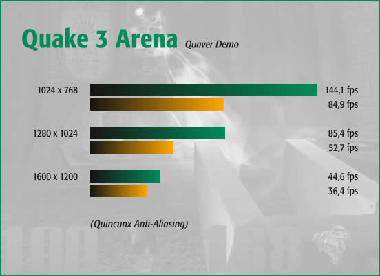 Quake 3 Arena