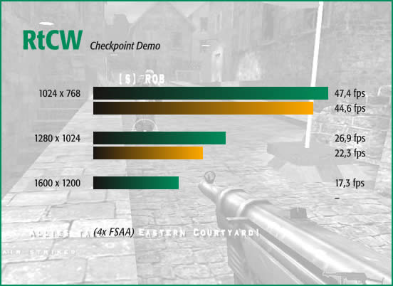 Return To Castle Wolfenstein