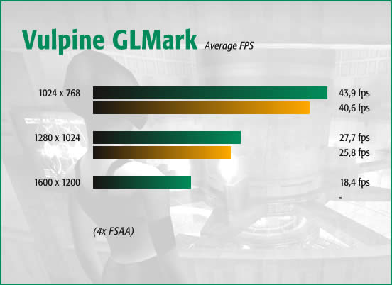 Vulpine GLMark