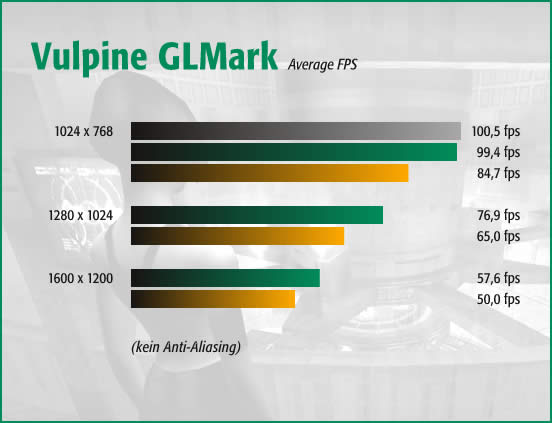 Vulpine GLMark