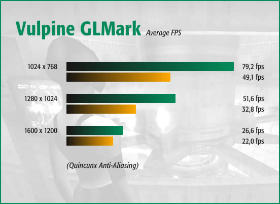 Vulpine GLMark