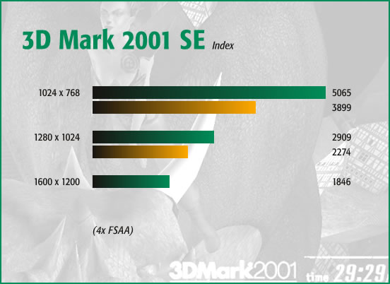 3D Mark 2001 SE