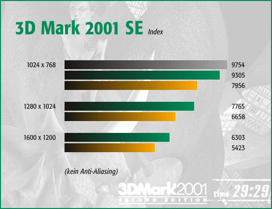 3D Mark 2001 SE
