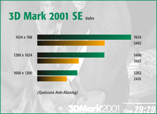 3D Mark 2001 SE