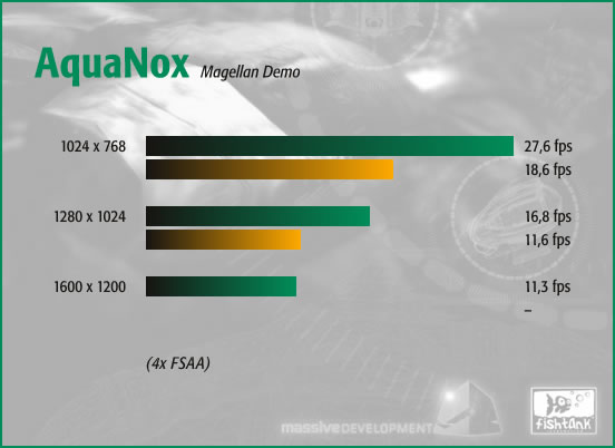 AquaNox