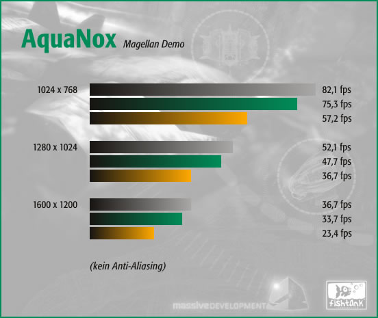 AquaNox