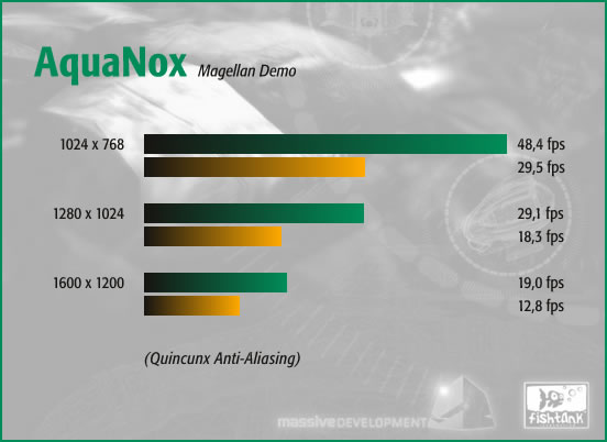 AquaNox