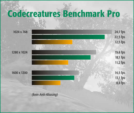 Codecreatures Benchmark Pro