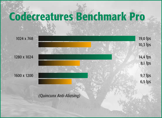 Codecreatures Benchmark Pro